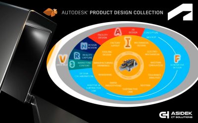 Optimización integral del diseño y fabricación de productos con Autodesk PD&M Collection